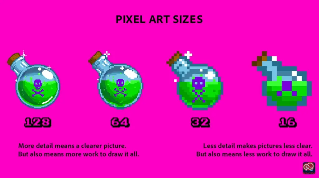 Pixel art sizes. What resolution should I use for Pixel Art in Photoshop?